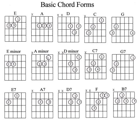 look and see chords|Look and see .